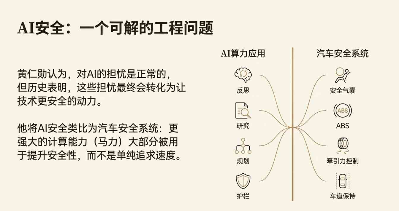 黄仁勋最新播客访谈|当90%的知识由AI生成，人类(图2)