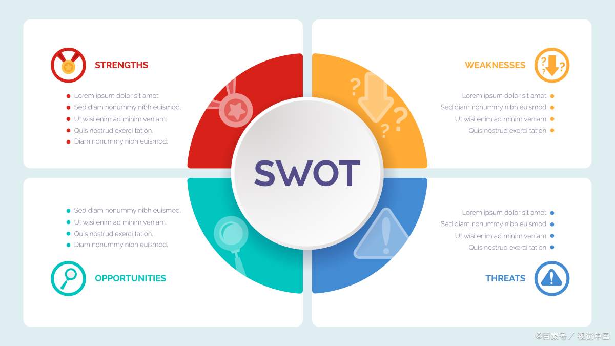 河南郑州云虎软件定制开发公司SWOT分析法(图1) 2b65f3a72a9468979c05e2a7f538edc7.jpg@wm_