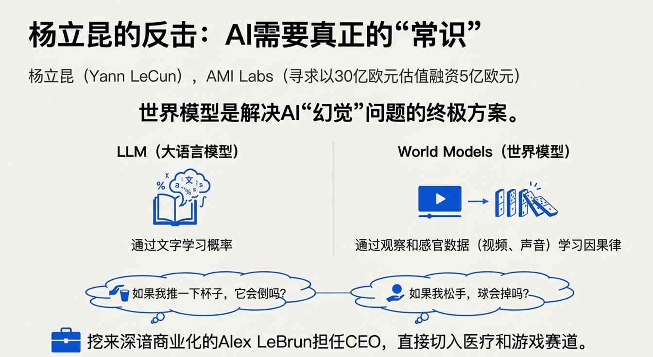 李飞飞、杨立昆、马斯克同时杀入！1900亿美元的(图6)