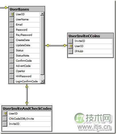 数据库调整所遵循的“开闭原则”简介(图1) 数据库调整所遵循的“开闭原则”简介