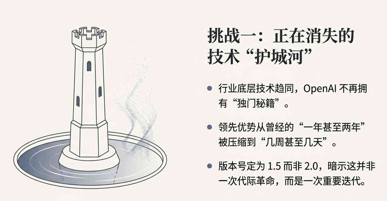 OpenAI新模型来了！4倍速、降价20%，网友却叹气：还是输给谷歌