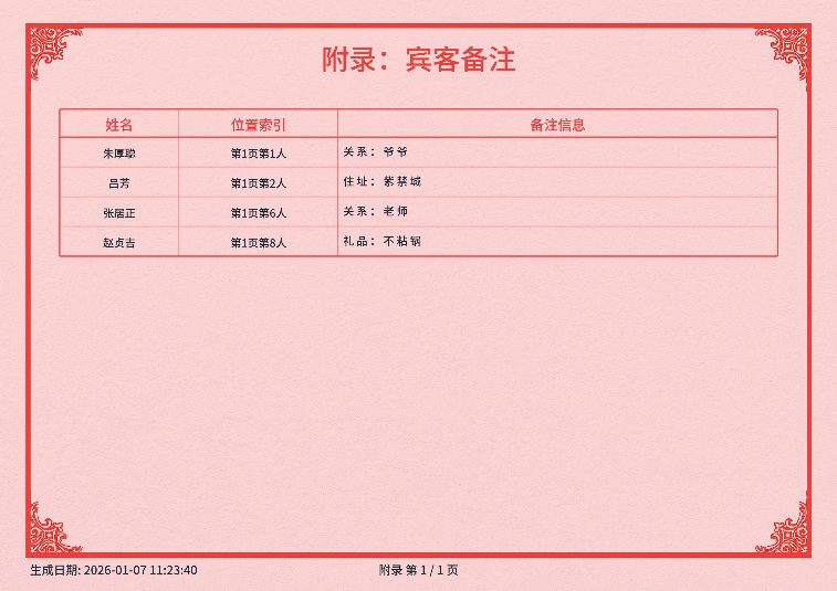 告别手写礼簿!一款开源免费的电子红白喜事礼簿系统!(图8) 告别手写礼簿!一款开源免费的电子红白喜事礼簿系统!(图8)