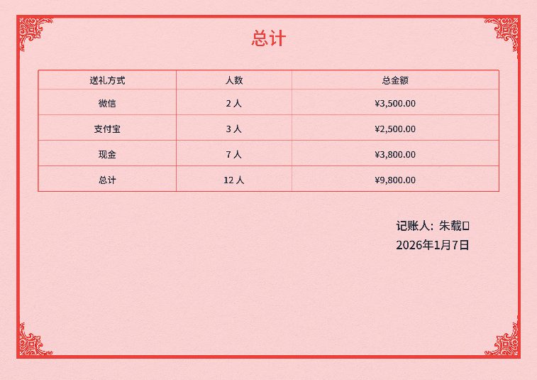 告别手写礼簿!一款开源免费的电子红白喜事礼簿系统!(图9) 告别手写礼簿!一款开源免费的电子红白喜事礼簿系统!(图9)