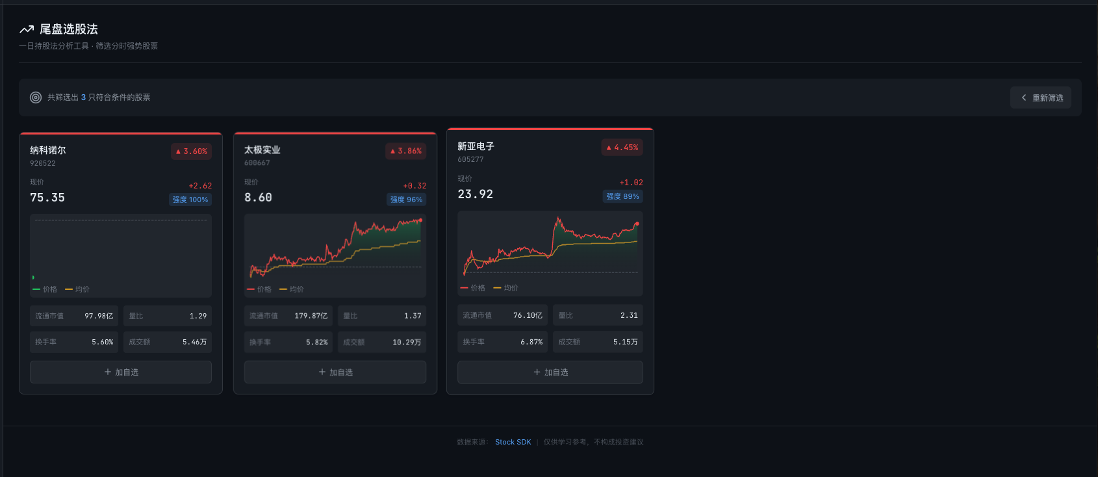 我用 stock-sdk 构建了一个个人专属的 A 股行情仪表盘(图6) stock-last