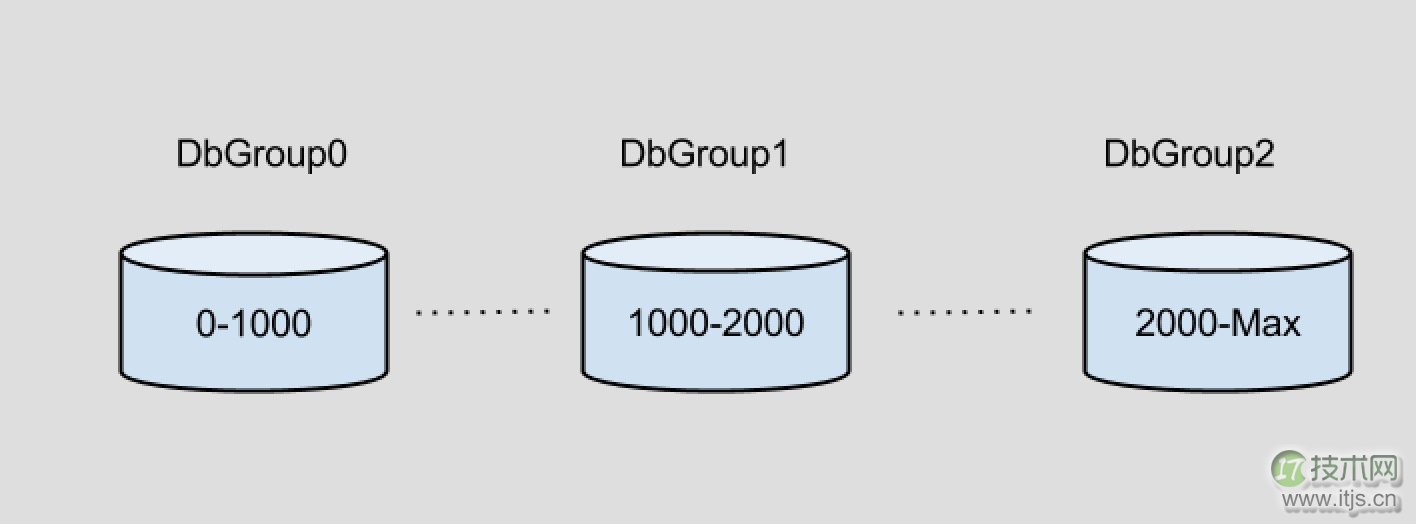 Atlas 分布式版重磅来袭!(1)(图2) www.itjs.cn