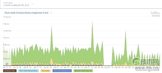 软件公司为何要放弃MongoDB？