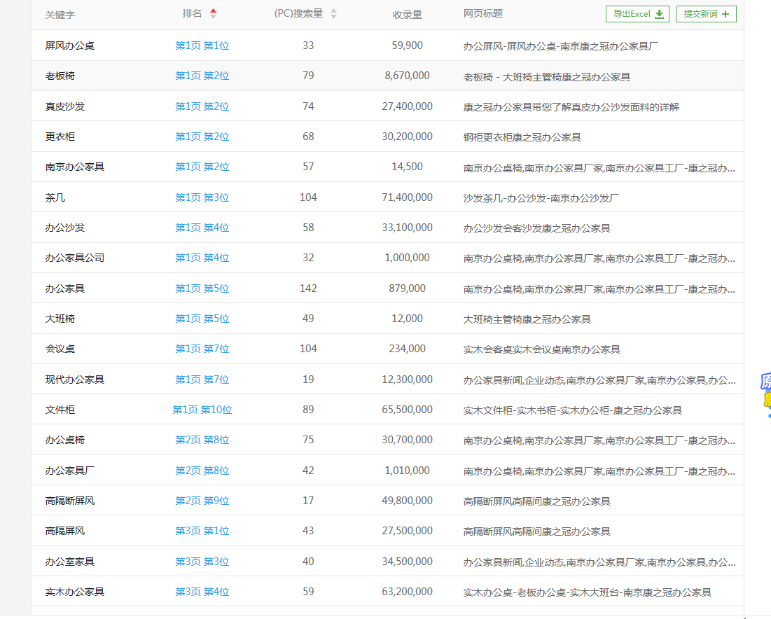 办公家具网站优化案例(图3)