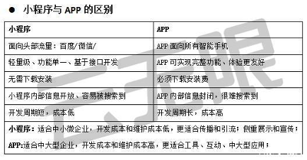 移动时代下网站的价值还剩多少？(图2)