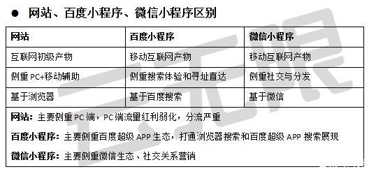 移动时代下网站的价值还剩多少？(图3)