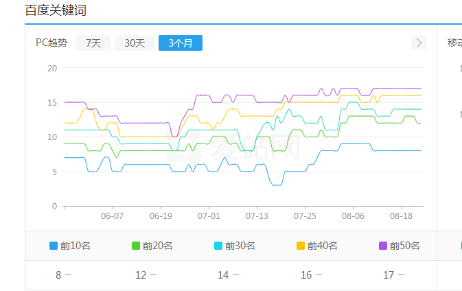 印刷设计网站优化案例(图2)
