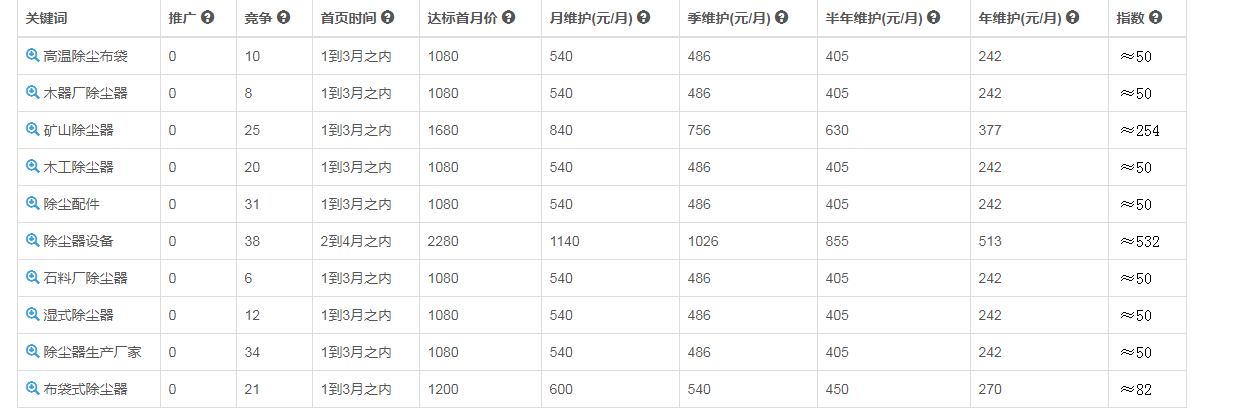 金泰环保设备优化案例(图1)