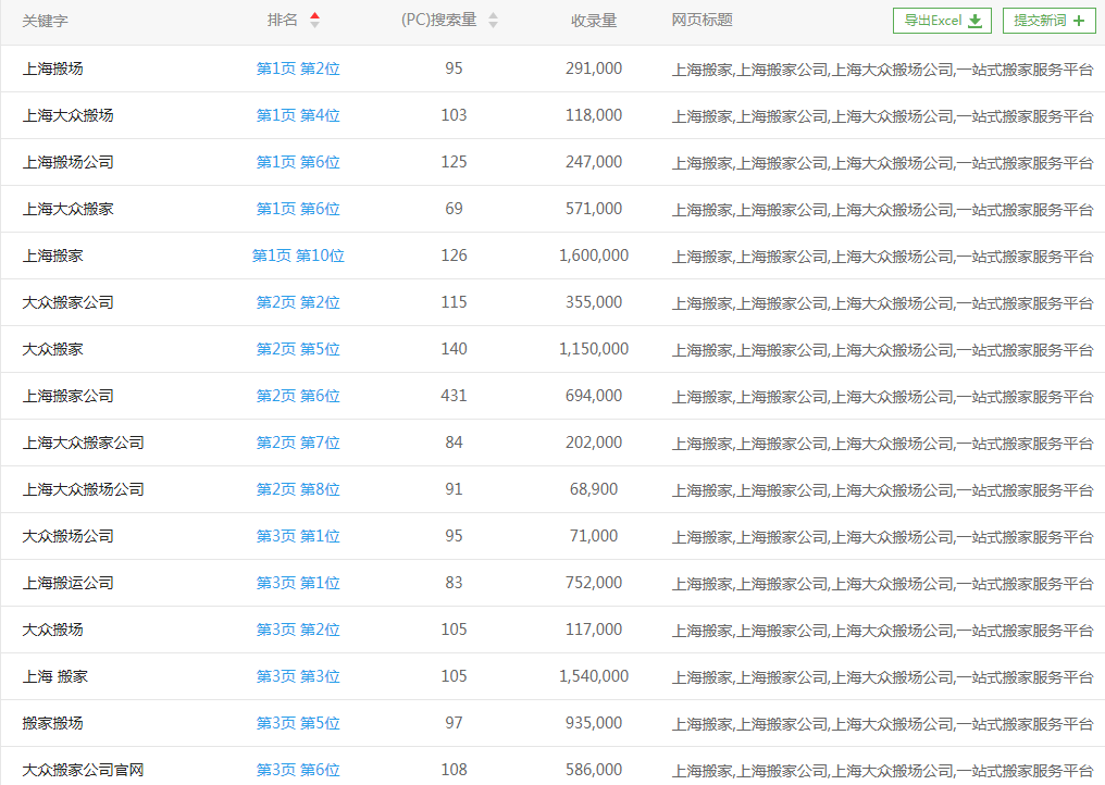 上海搬家公司网站优化案例(图8)