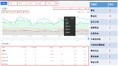 养老行业可以通过seo来进行获客吗？(图2)