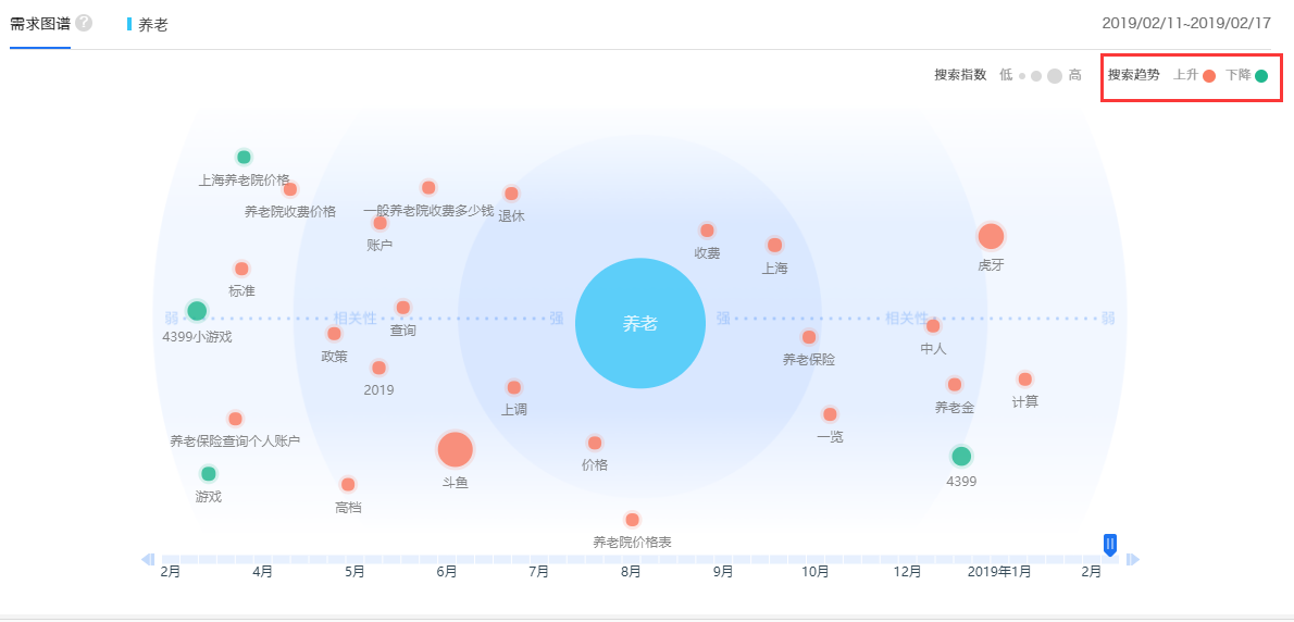 做好seo优化可以通过细节方面吗？(图2)