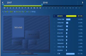 网站优化何去何从？(图2)