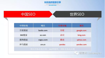 中国养老行业的营销策略(图4)