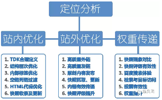 中国养老行业的营销策略(图8)