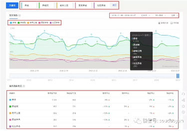 中国养老行业的营销策略(图5)