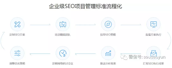 中国养老行业的营销策略(图14)
