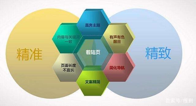 中小企业核心技术搜索引擎优化的技术(图4)