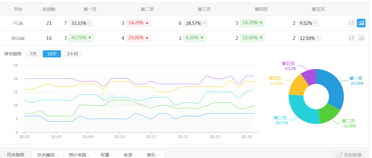 钢格板优化案例