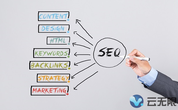 企业网站优化中要做好哪些基础工作？