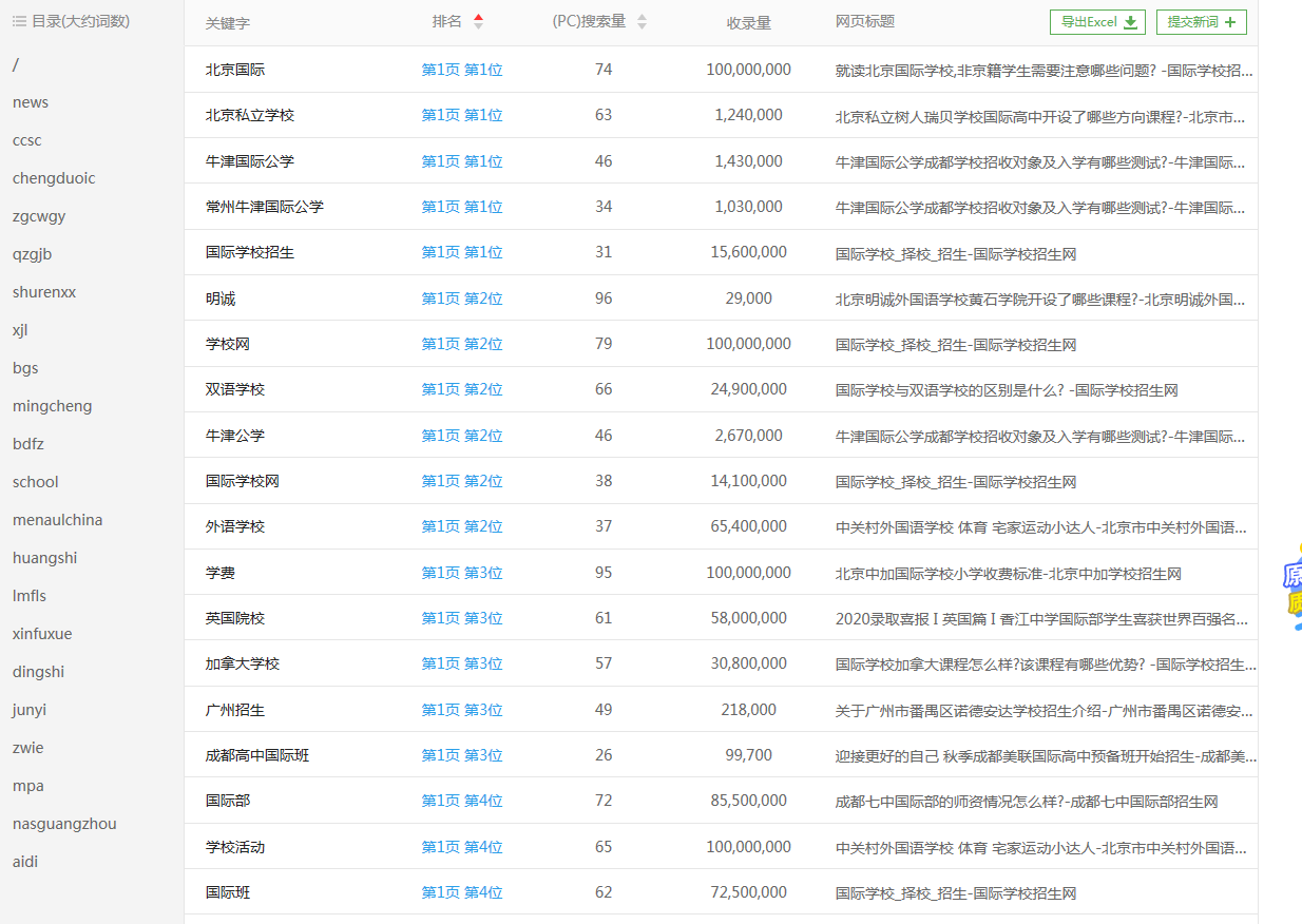 国际学校招生网优化案例(图3)