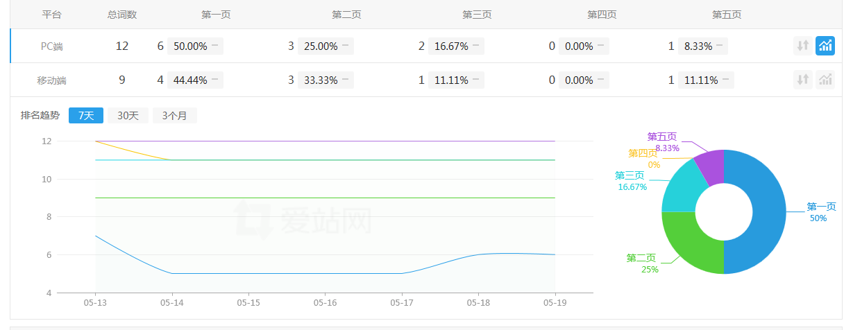 5D电动座椅优化案例(图2)