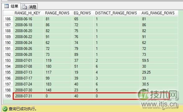 使用自增长键列值的统计信息(图1)