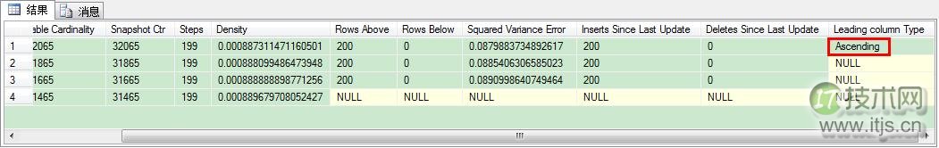 使用自增长键列值的统计信息(图5)