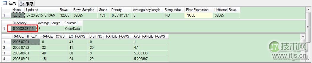使用自增长键列值的统计信息(图6)