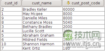 如何通过格式良好的SQL提高效率和准确性(图1)
