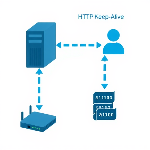 彻底弄懂KeepAlive