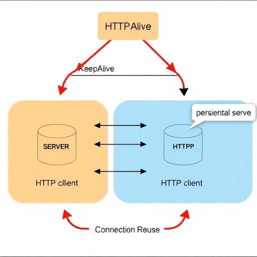 彻底弄懂KeepAlive