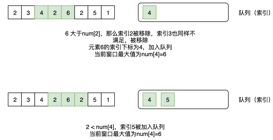 剑指offer-64、滑动窗⼝的最⼤值(图4)