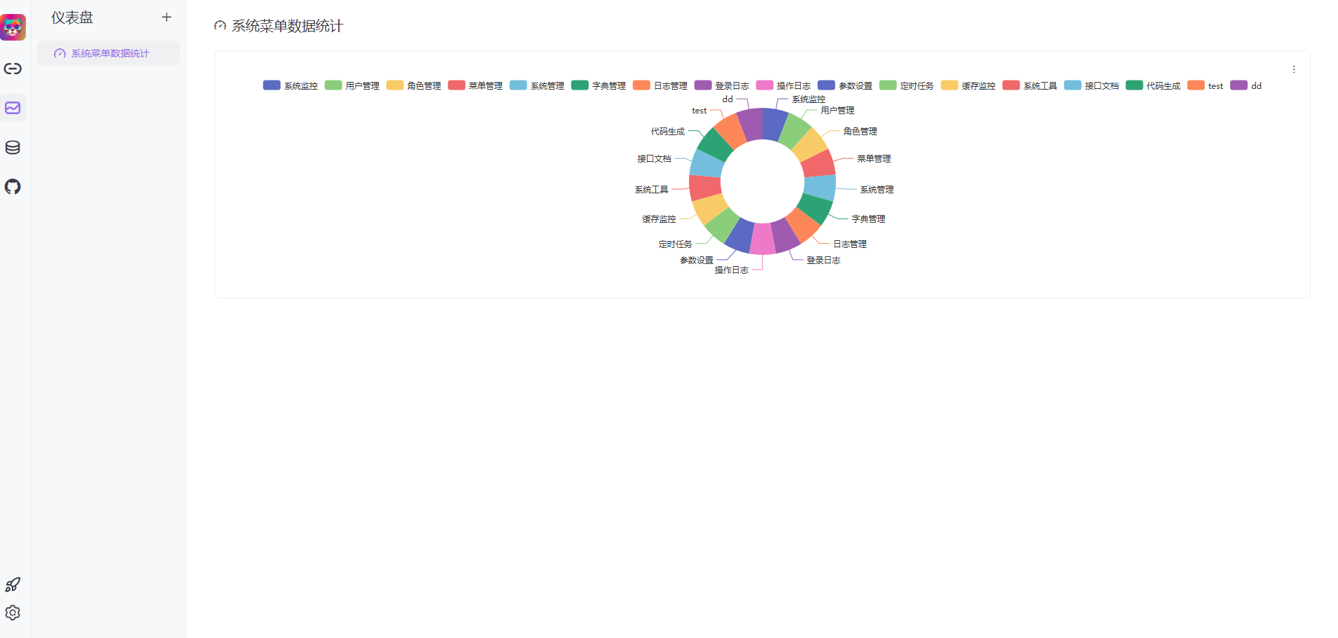 25K+ Star！一个开源的通用 SQL 客户端工具！(图10)