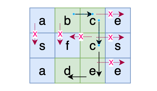剑指offer-65、矩阵中的路径(图3)