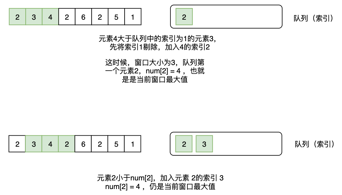 剑指offer-64、滑动窗⼝的最⼤值(图3)