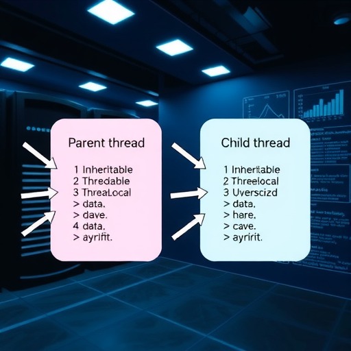 InheritableThreadLocal，从入门到放弃(图1)