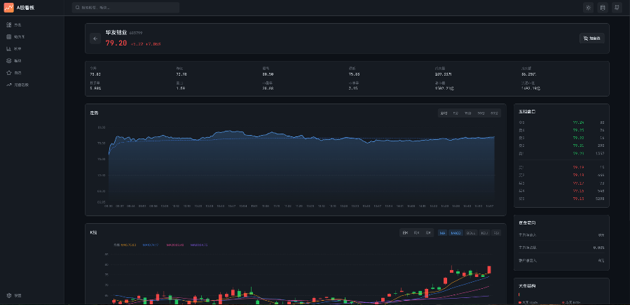 我用 stock-sdk 构建了一个个人专属的 A 股行情仪表盘(图5) stock-detail