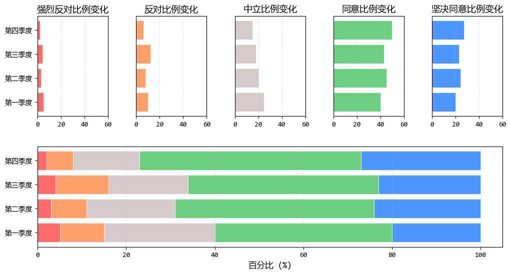 打破堆积困局：优化堆积条形图的对比效果(图3)