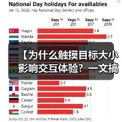 【为什么触摸目标大小影响交互体验？一文搞懂Button尺寸的重要性】（图4）