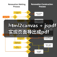 html2canvas + jspdf实现页面导出成pdf