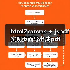 html2canvas + jspdf实现页面导出成pdf