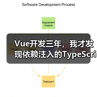 Vue开发三年，我才发现依赖注入的TypeScript正确打开方式