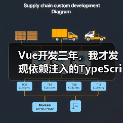 Vue开发三年,我才发现依赖注入的TypeScript正确打开方式(图2) Vue开发三年,我才发现依赖注入的TypeScript正确打开方式(图2)