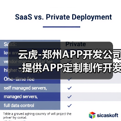 云虎-郑州APP开发公司-提供APP定制制作开发（图1）