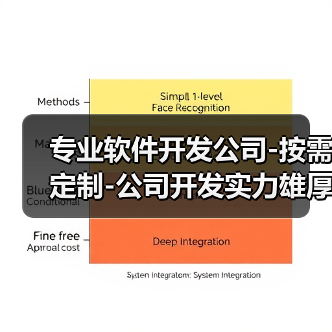 专业软件开发公司-按需定制-公司开发实力雄厚(图4) 专业软件开发公司-按需定制-公司开发实力雄厚(图4)