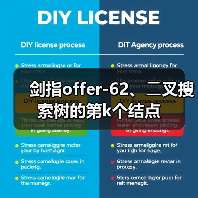 剑指offer-62、⼆叉搜索树的第k个结点（图1）