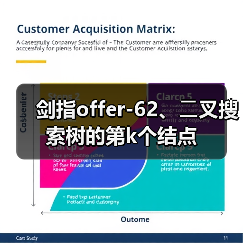 剑指offer-62、⼆叉搜索树的第k个结点（图3）